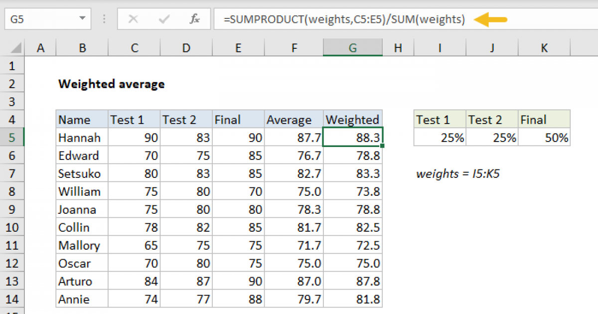 Weighted Average Excel Formula Exceljet